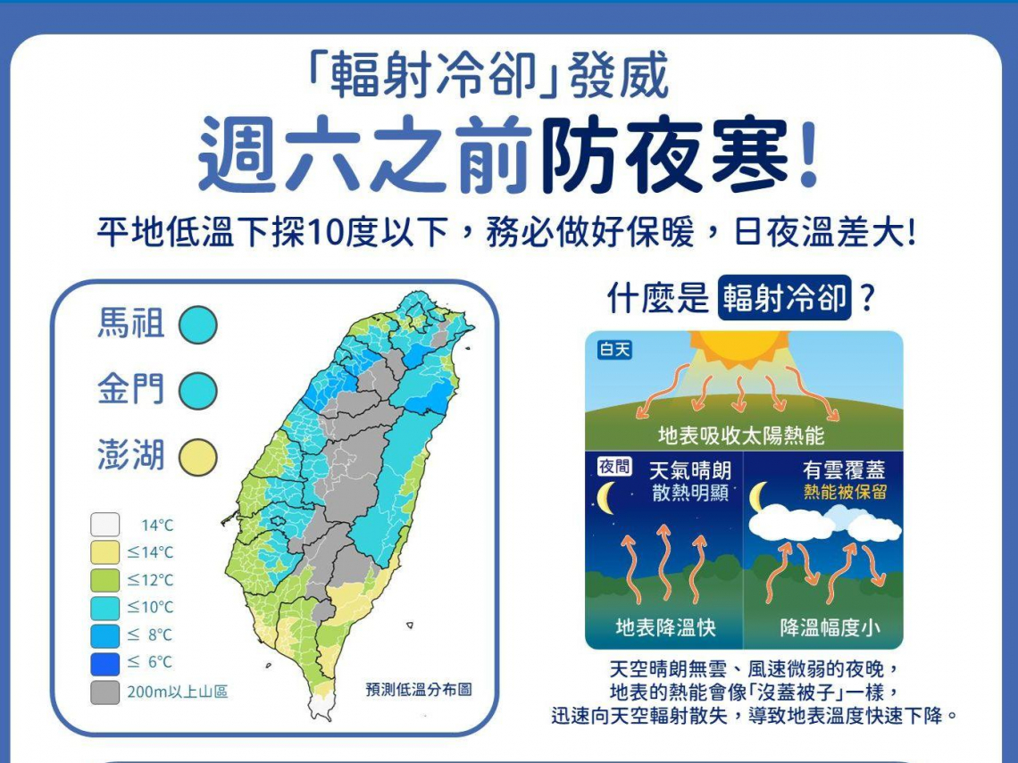 天氣／6度低溫報到，輻射冷卻雙北感覺更冷！何時回暖10日預報搶先看⋯穿發熱衣也要先看有效期？